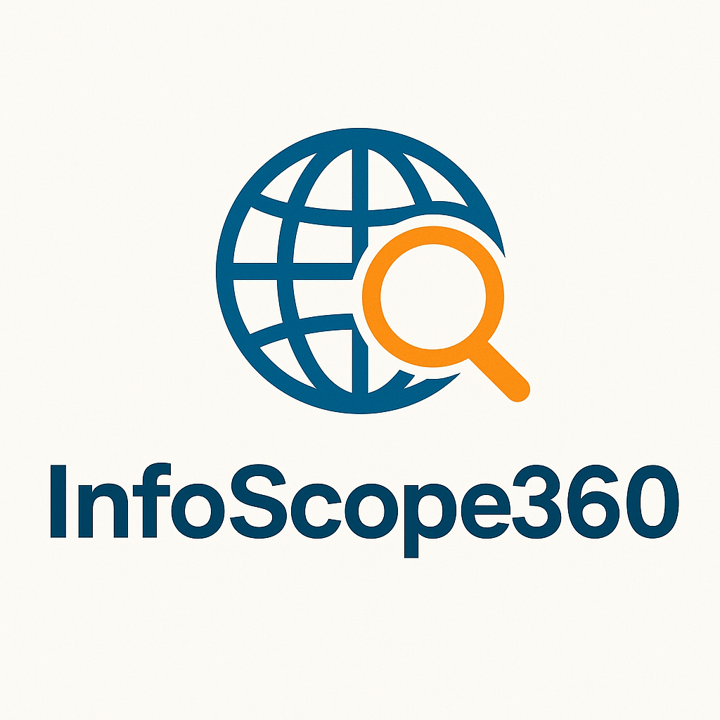 infoscope360.in